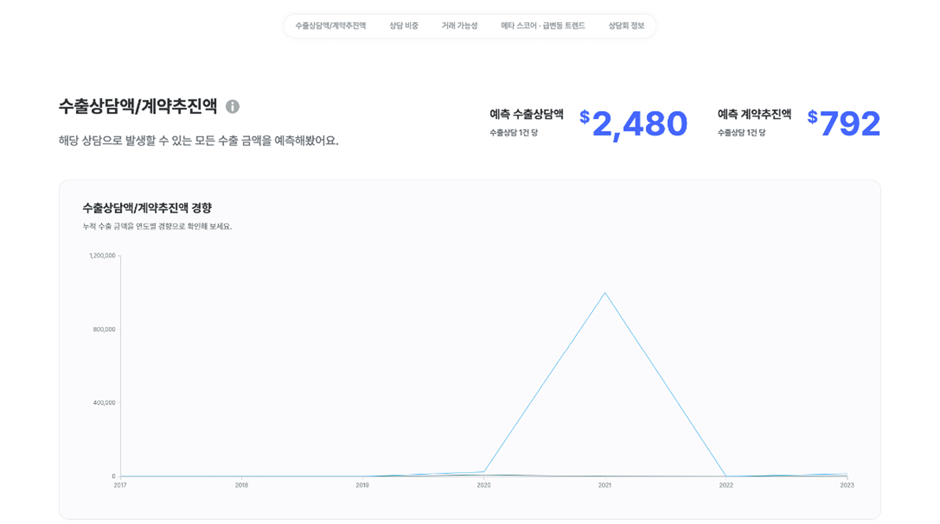 메타필드 분석결과 화면