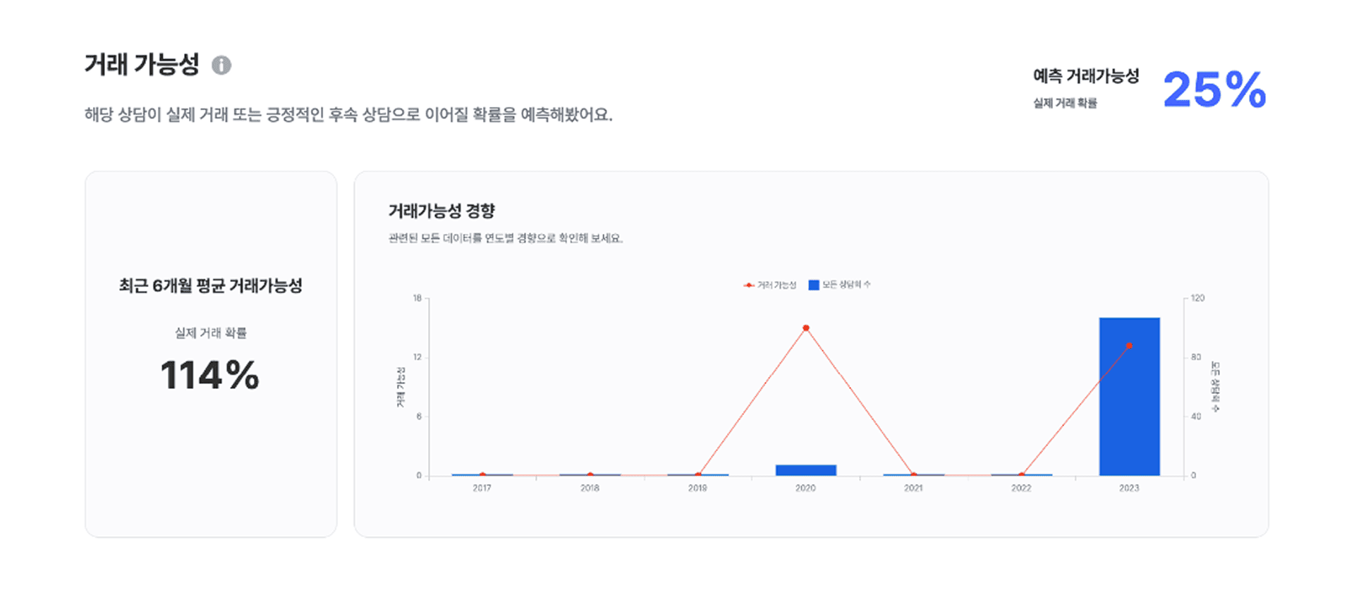 메타필드 분석결과 화면