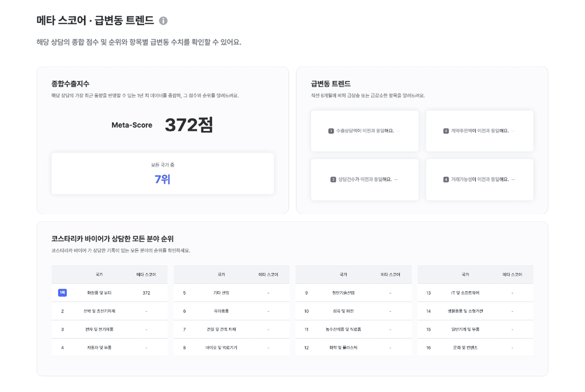 메타필드 분석결과 화면